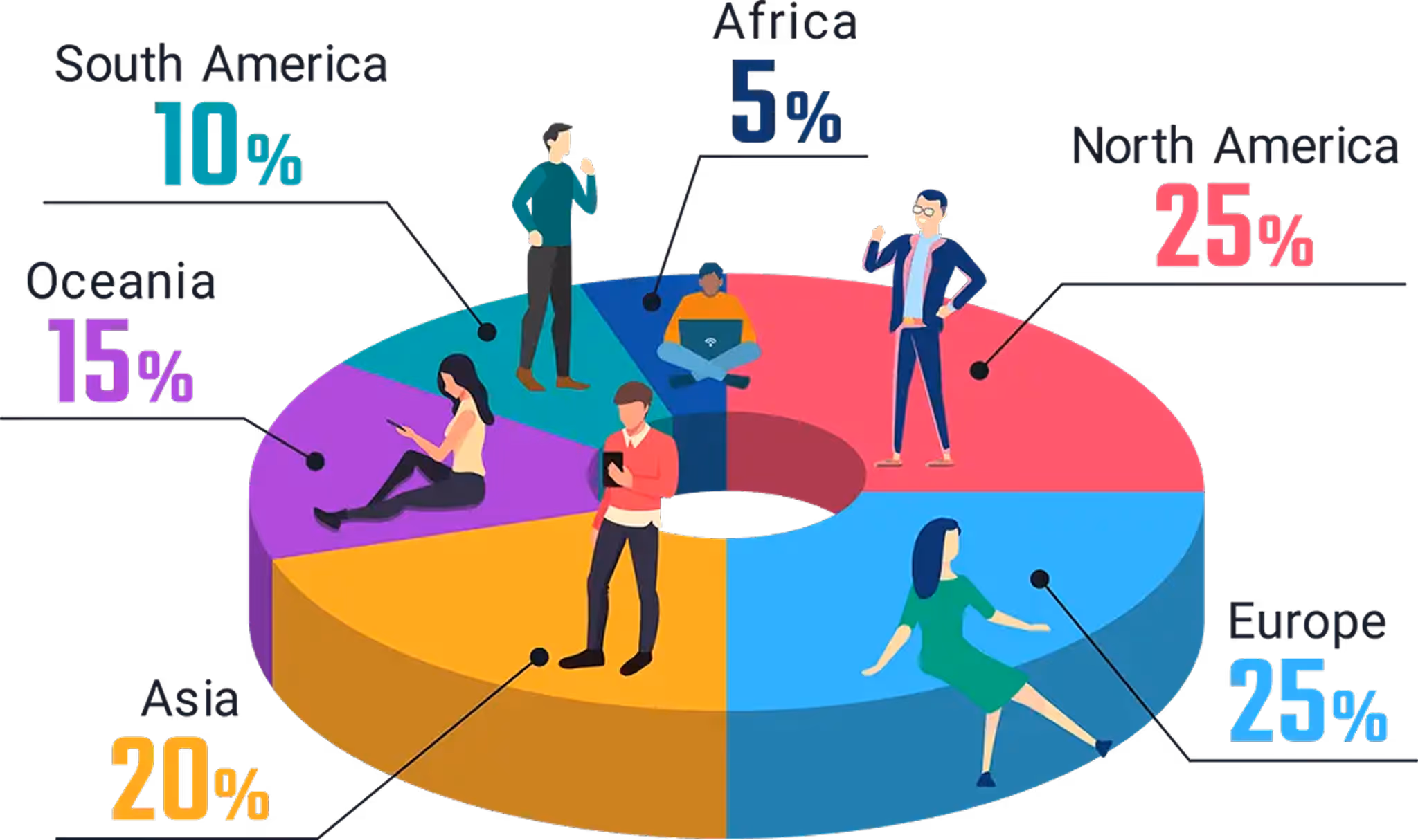 社内メンバー構成